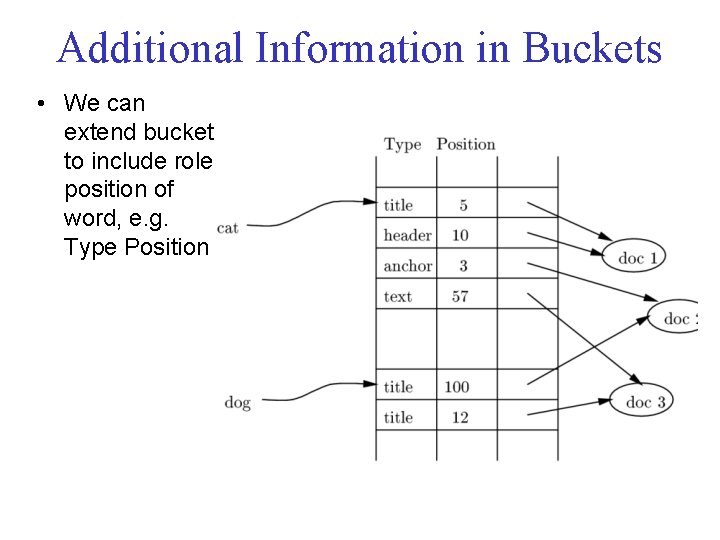 Additional Information in Buckets • We can extend bucket to include role, position of
