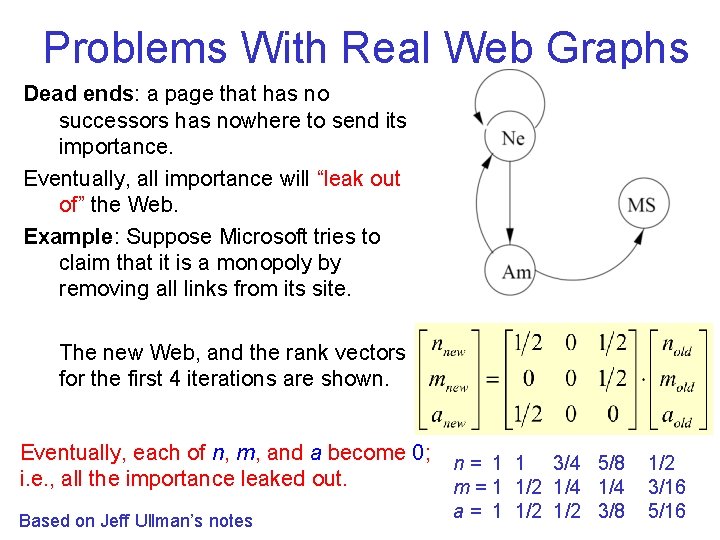 Problems With Real Web Graphs Dead ends: a page that has no successors has