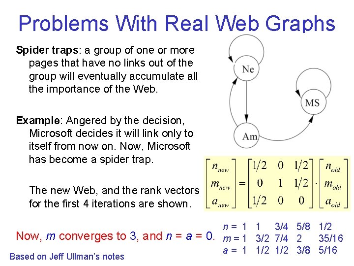 Problems With Real Web Graphs Spider traps: a group of one or more pages
