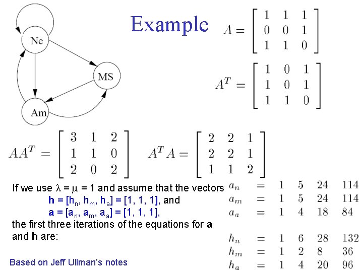 Example If we use = = 1 and assume that the vectors h =