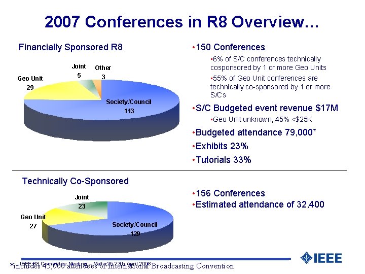 2007 Conferences in R 8 Overview… Financially Sponsored R 8 Geo Unit 29 Joint