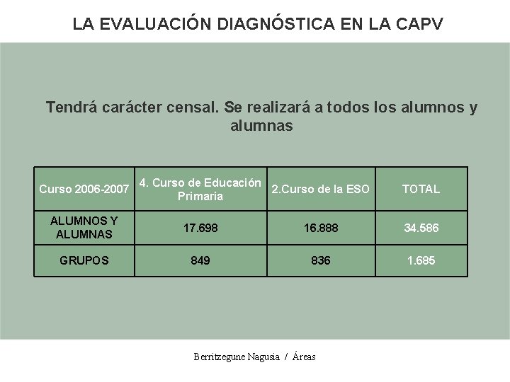 LA EVALUACIÓN DIAGNÓSTICA EN LA CAPV Tendrá carácter censal. Se realizará a todos los