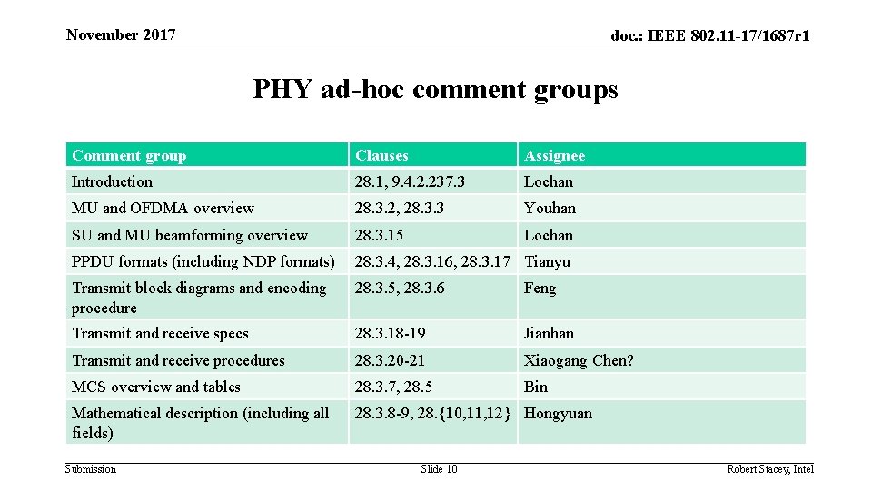 November 2017 doc. : IEEE 802. 11 -17/1687 r 1 PHY ad-hoc comment groups