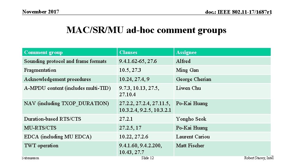 November 2017 doc. : IEEE 802. 11 -17/1687 r 1 MAC/SR/MU ad-hoc comment groups