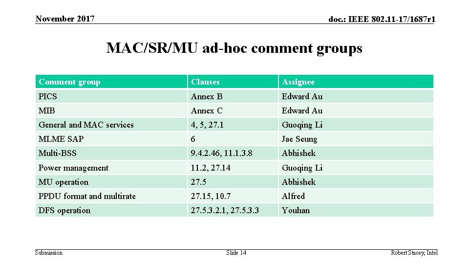 November 2017 doc. : IEEE 802. 11 -17/1687 r 1 MAC/SR/MU ad-hoc comment groups