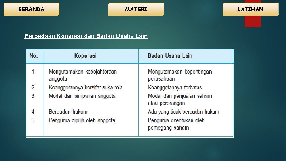 BERANDA MATERI Perbedaan Koperasi dan Badan Usaha Lain LATIHAN 
