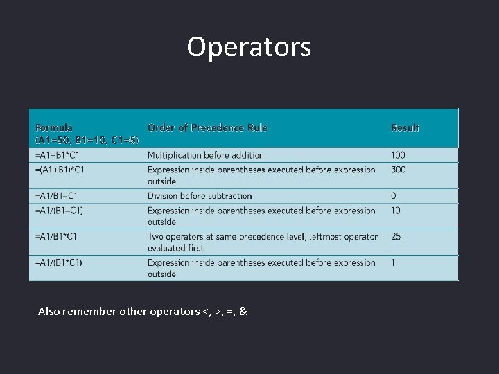 Operators Also remember other operators <, >, =, & 