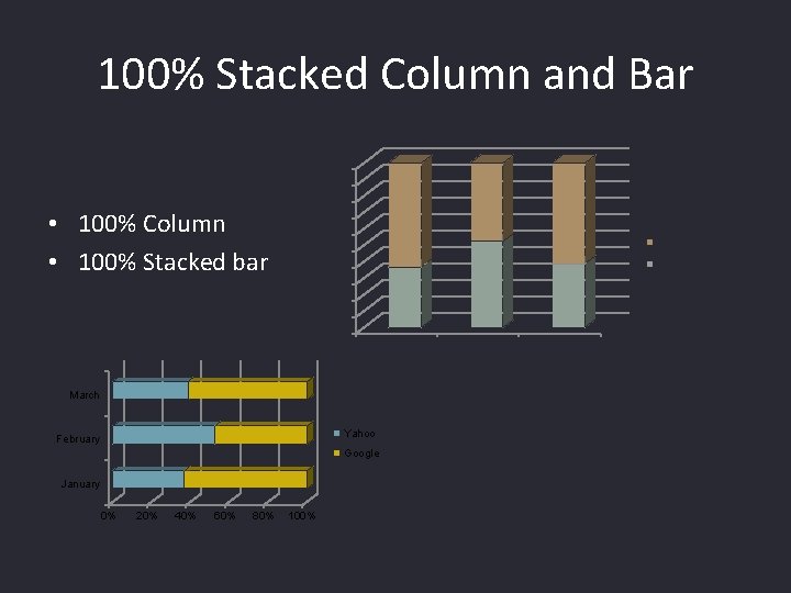 100% Stacked Column and Bar 100% 90% 80% 70% 60% 50% 40% • 100%