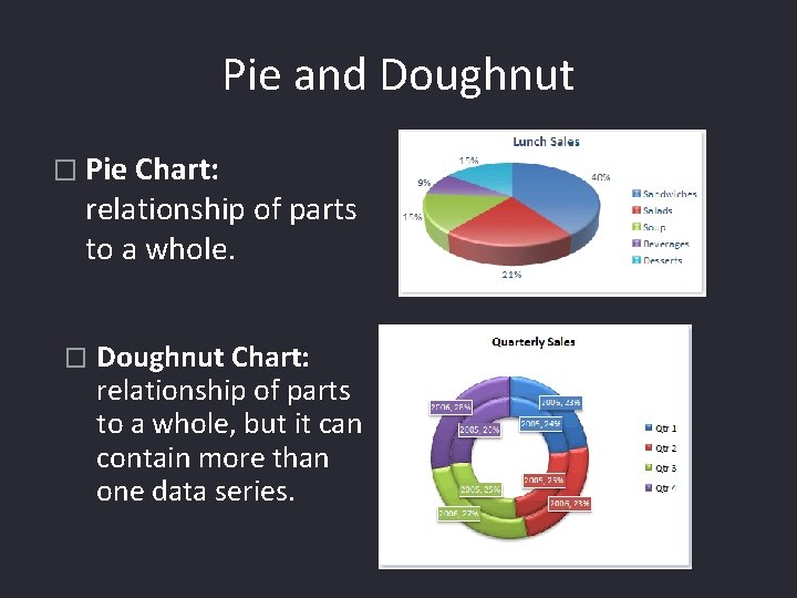 Pie and Doughnut � Pie Chart: relationship of parts to a whole. � Doughnut