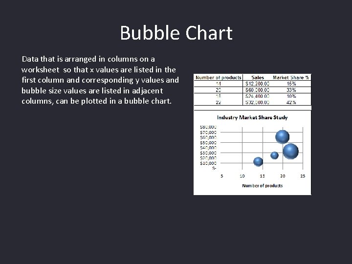 Bubble Chart Data that is arranged in columns on a worksheet so that x