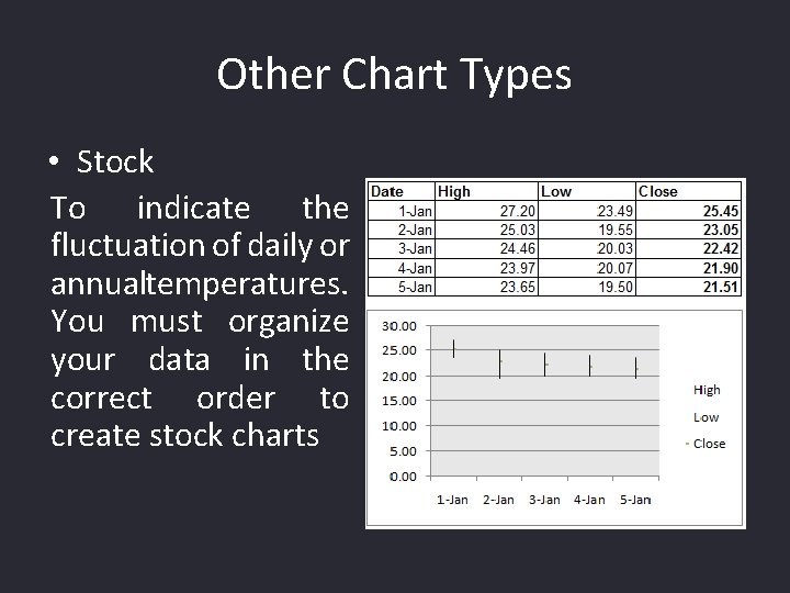 Other Chart Types • Stock To indicate the fluctuation of daily or annualtemperatures. You