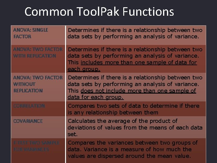 Common Tool. Pak Functions ANOVA: SINGLE FACTOR Determines if there is a relationship between