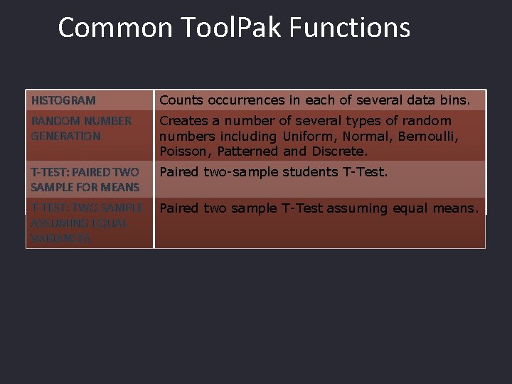 Common Tool. Pak Functions HISTOGRAM Counts occurrences in each of several data bins. RANDOM