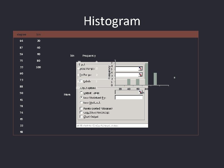 Histogram degree bin 94 20 87 40 59 60 75 80 20 0 33