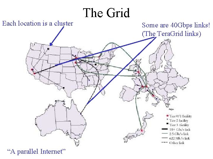 Each location is a cluster “A parallel Internet” The Grid Some are 40 Gbps