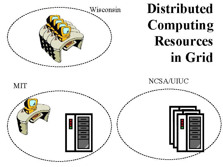 Wisconsin MIT Distributed Computing Resources in Grid NCSA/UIUC 