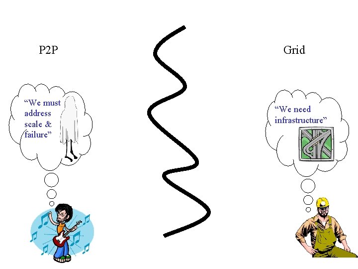 P 2 P “We must address scale & failure” Grid “We need infrastructure” 