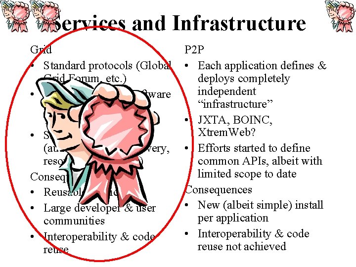 Services and Infrastructure Grid • Standard protocols (Global Grid Forum, etc. ) • De