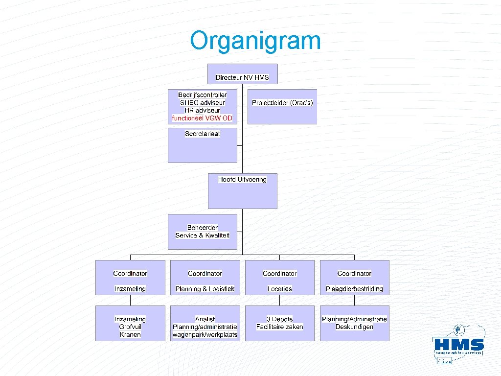 Organigram 