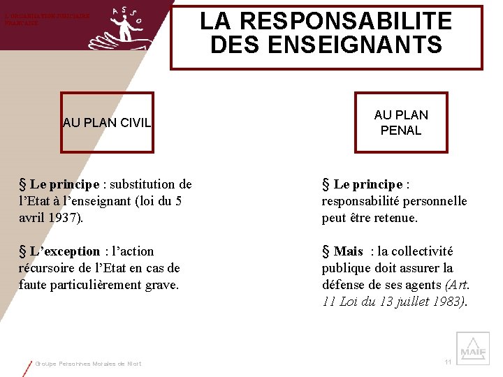 L’ORGANISATION JUDICIAIRE FRANCAISE AU PLAN CIVIL LA RESPONSABILITE DES ENSEIGNANTS AU PLAN PENAL §