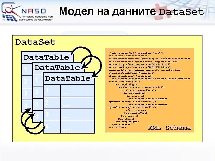 Модел на данните Data. Set Data. Table 1 Data. Table … 2 1 …