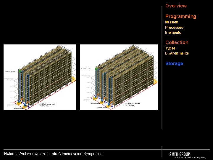Overview Programming Mission Processes Elements Collection Types Environments Storage National Archives and Records Administration