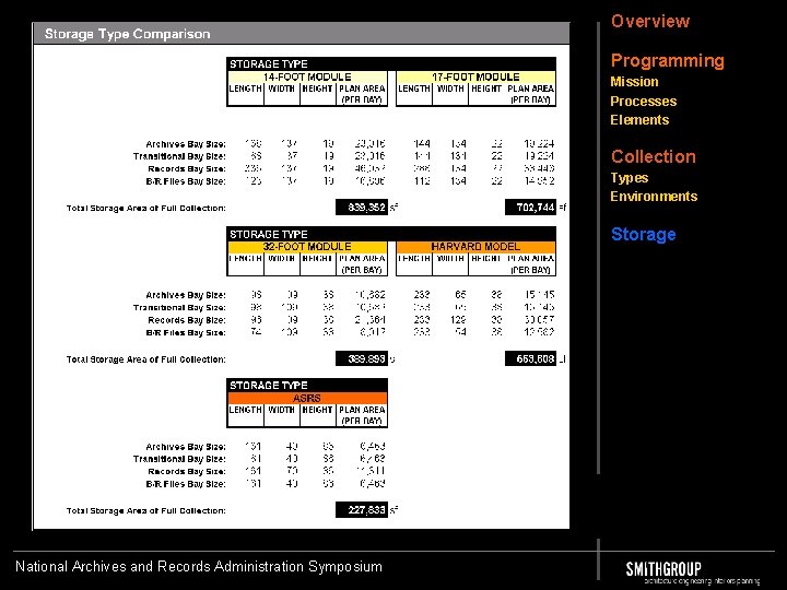 Overview Programming Mission Processes Elements Collection Types Environments Storage National Archives and Records Administration