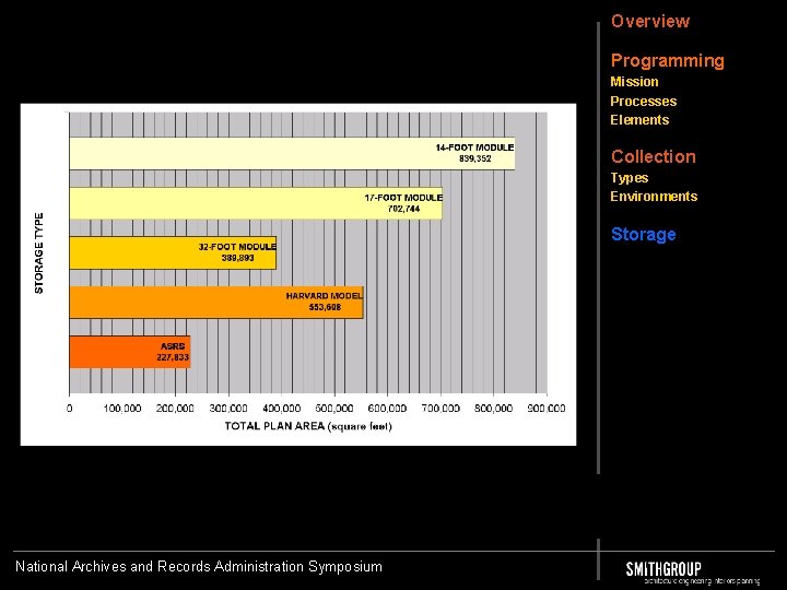 Overview Programming Mission Processes Elements Collection Types Environments Storage National Archives and Records Administration