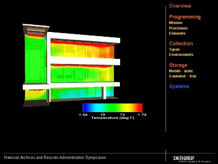 Overview Programming Mission Processes Elements Collection Types Environments Storage Mobile - static Gasketed -