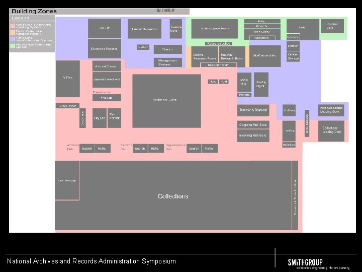 National Archives and Records Administration Symposium 