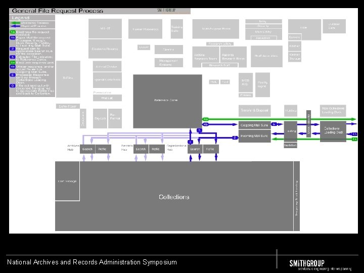 National Archives and Records Administration Symposium 