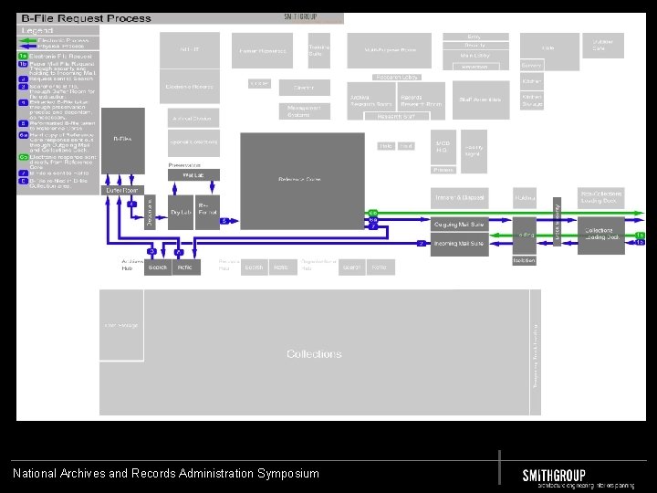 National Archives and Records Administration Symposium 