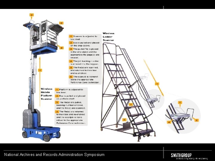 National Archives and Records Administration Symposium 