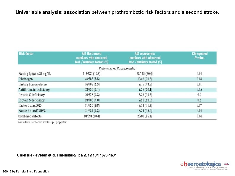 Univariable analysis: association between prothrombotic risk factors and a second stroke. Gabrielle de. Veber
