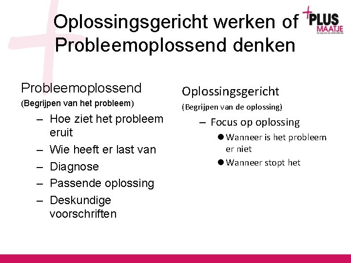 Oplossingsgericht werken of Probleemoplossend denken Probleemoplossend (Begrijpen van het probleem) – Hoe ziet het