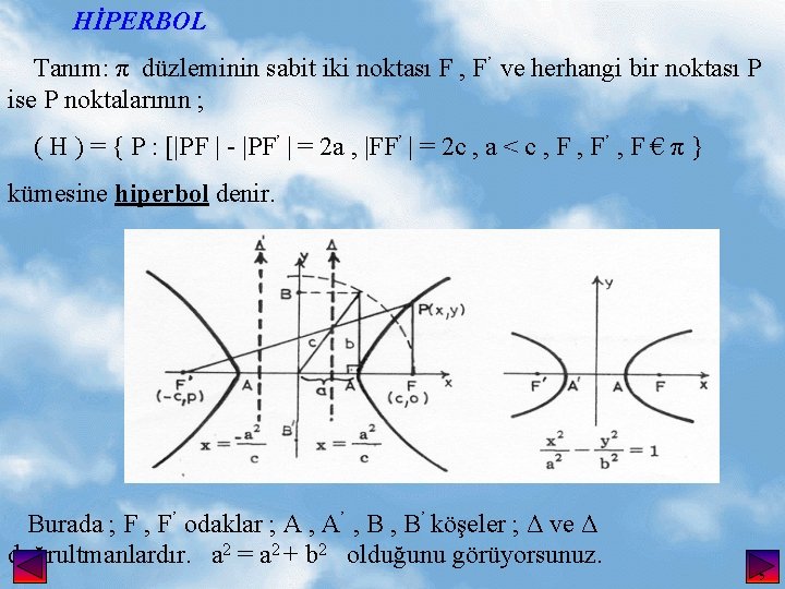 HİPERBOL Tanım: π düzleminin sabit iki noktası F , F’ ve herhangi bir noktası