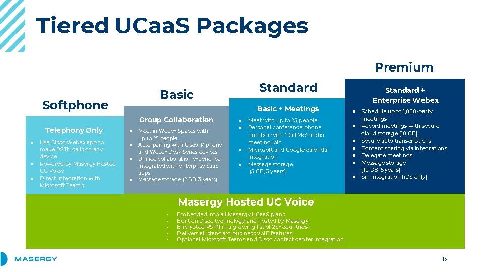 Tiered UCaa. S Packages Premium Softphone Basic + Meetings Group Collaboration Telephony Only ■