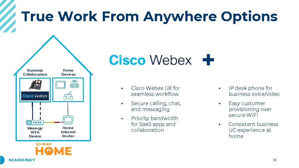 True Work From Anywhere Options Business Collaboration Masergy WFA Device + Home Devices Home