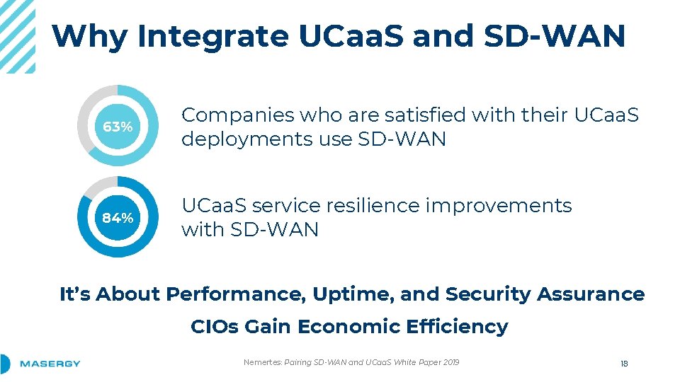 Why Integrate UCaa. S and SD-WAN 63% Companies who are satisfied with their UCaa.