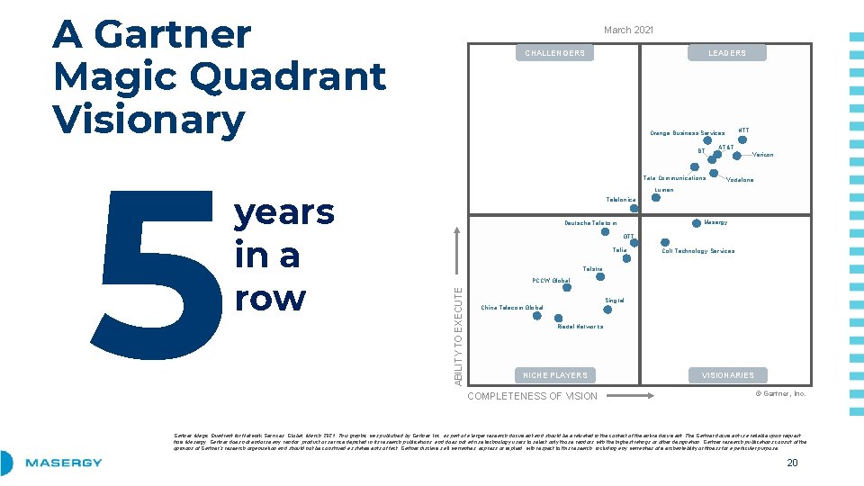 A Gartner Magic Quadrant Visionary CHALLENGERS LEADERS BT Tata Communications years in a row