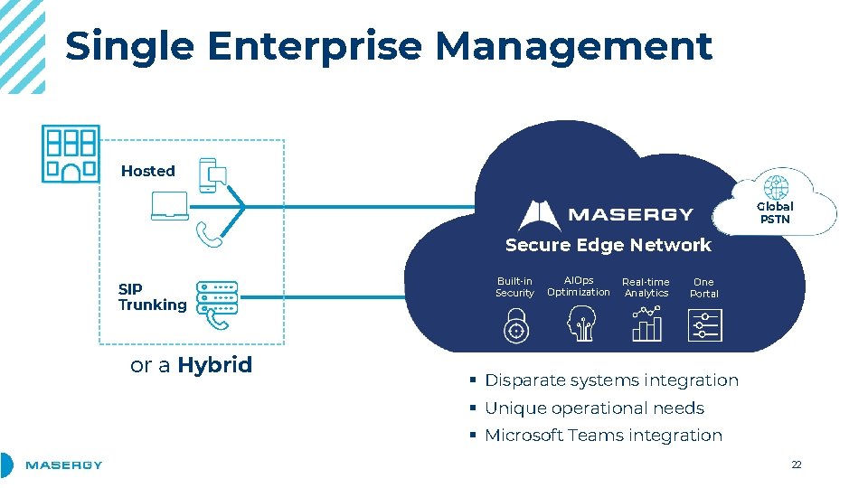 Single Enterprise Management Hosted Global PSTN Secure Edge Network SIP Trunking or a Hybrid