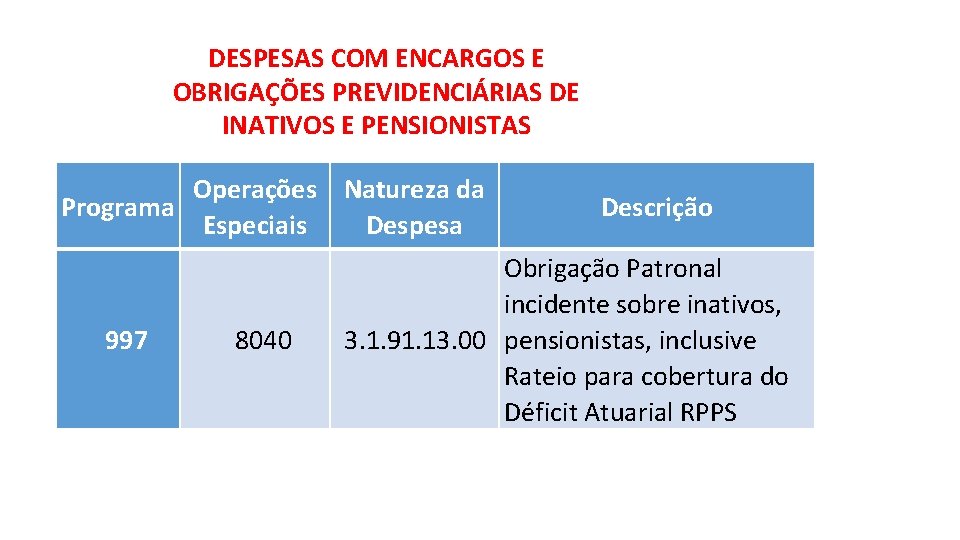 DESPESAS COM ENCARGOS E OBRIGAÇÕES PREVIDENCIÁRIAS DE INATIVOS E PENSIONISTAS Operações Natureza da Programa