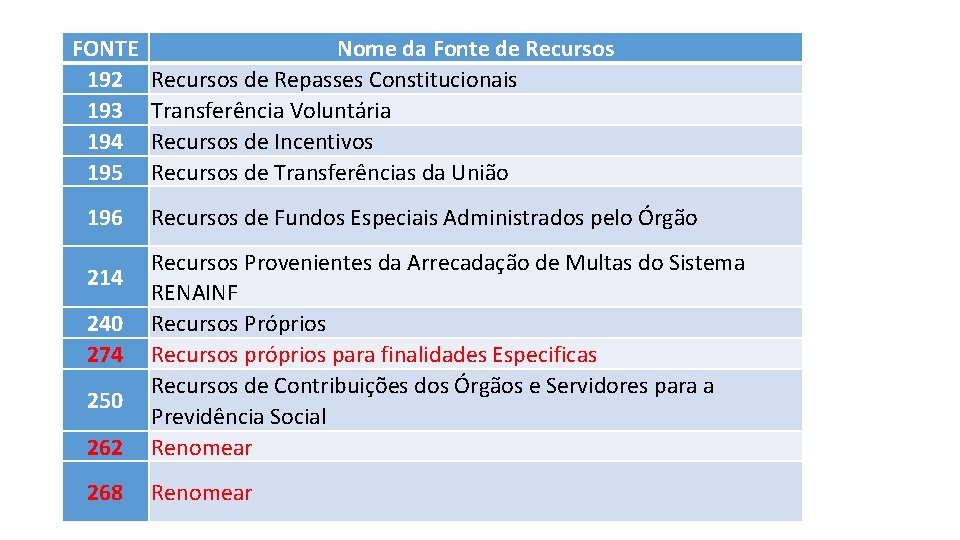 FONTE 192 193 194 195 196 Nome da Fonte de Recursos de Repasses Constitucionais