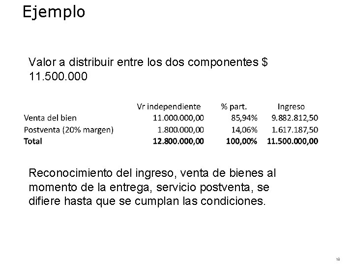 Ejemplo Valor a distribuir entre los dos componentes $ 11. 500. 000 Reconocimiento del