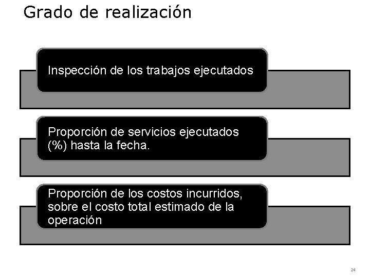 Grado de realización Inspección de los trabajos ejecutados Proporción de servicios ejecutados (%) hasta