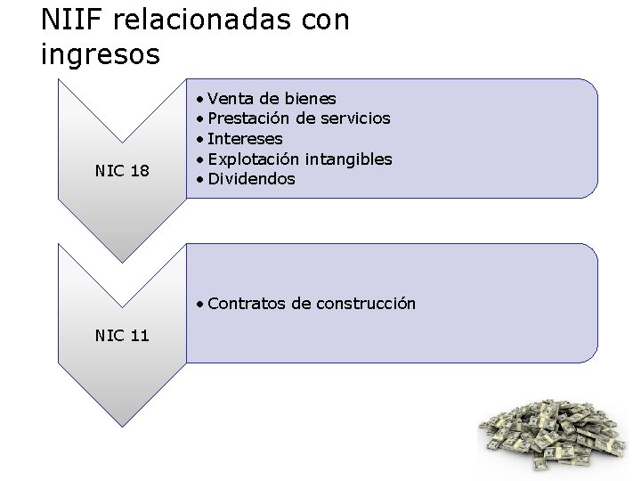 NIIF relacionadas con ingresos NIC 18 • Venta de bienes • Prestación de servicios