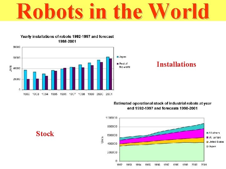 Robots in the World Installations Stock Robots in the World Installations Stock