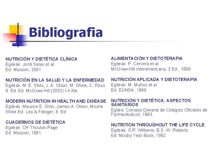 Bibliografia NUTRICIÓN Y DIETÉTICA CLÍNICA Egileak: Jordi Salas et al, Ed. Masson, 2001 ALIMENTACIÓN