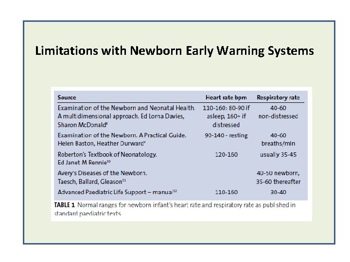 Limitations with Newborn Early Warning Systems 