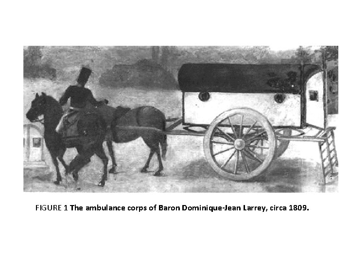 FIGURE 1 The ambulance corps of Baron Dominique-Jean Larrey, circa 1809. 